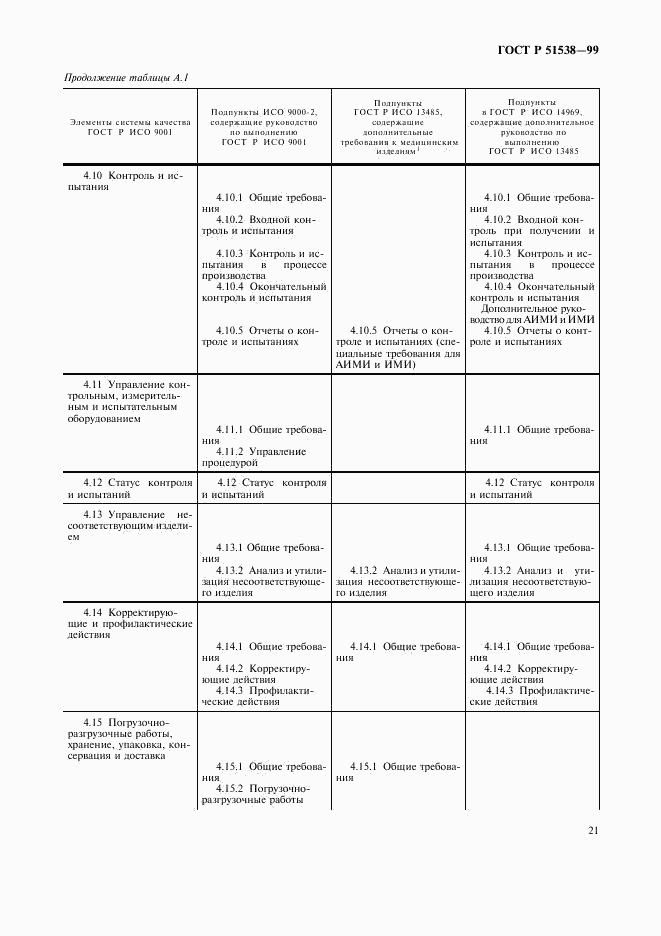 ГОСТ Р 51538-99, страница 25