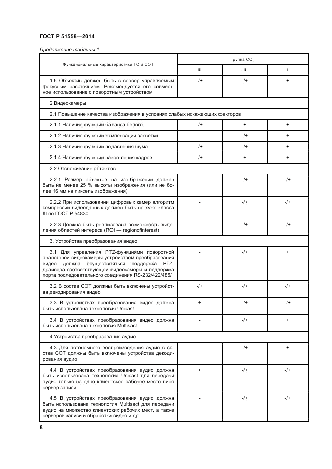 ГОСТ Р 51558-2014, страница 12
