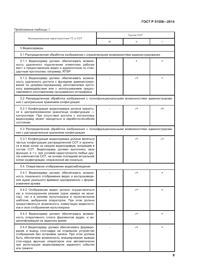 ГОСТ Р 51558-2014, страница 13
