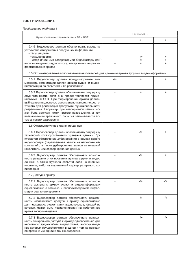 ГОСТ Р 51558-2014, страница 14
