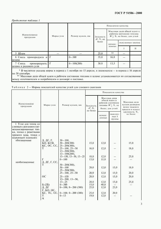 ГОСТ Р 51586-2000, страница 5