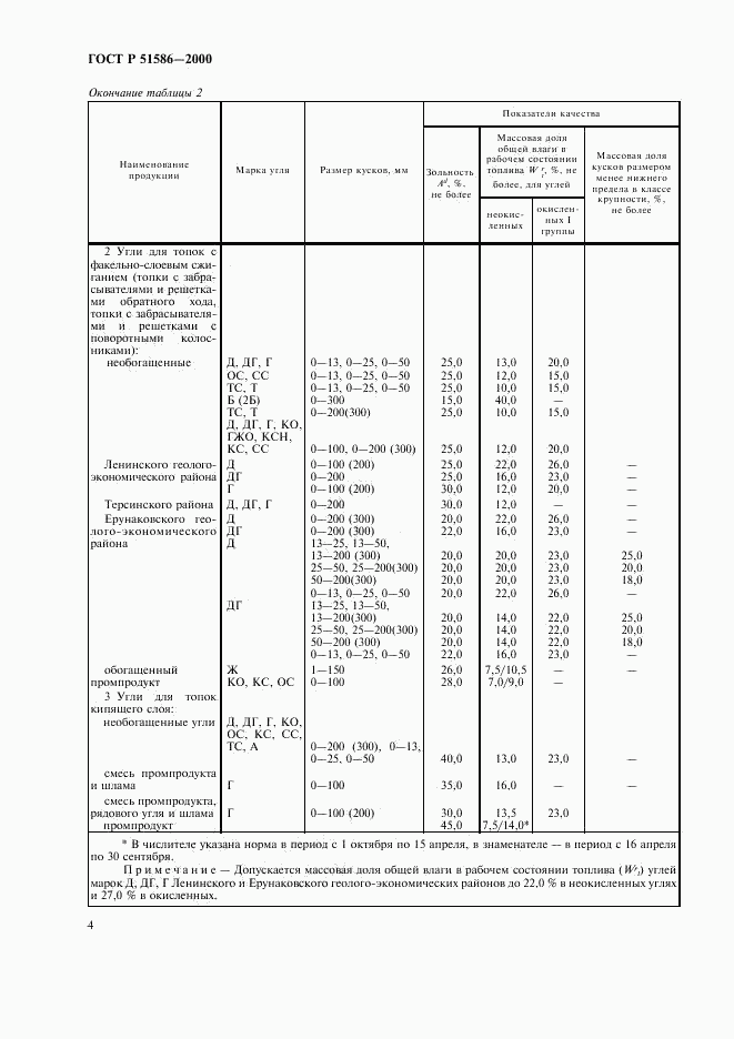 ГОСТ Р 51586-2000, страница 6