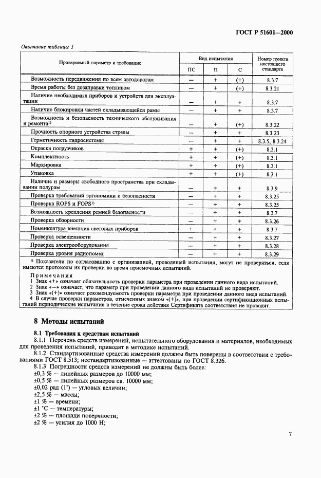 ГОСТ Р 51601-2000, страница 10