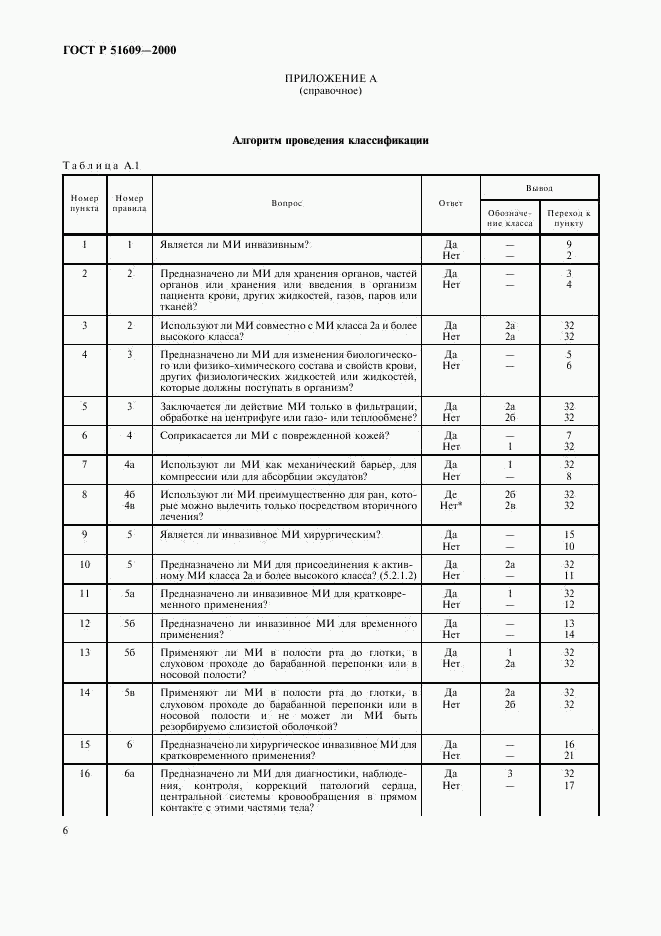 ГОСТ Р 51609-2000, страница 9