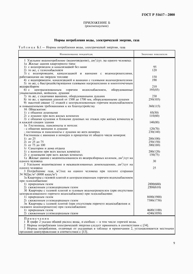 ГОСТ Р 51617-2000, страница 12