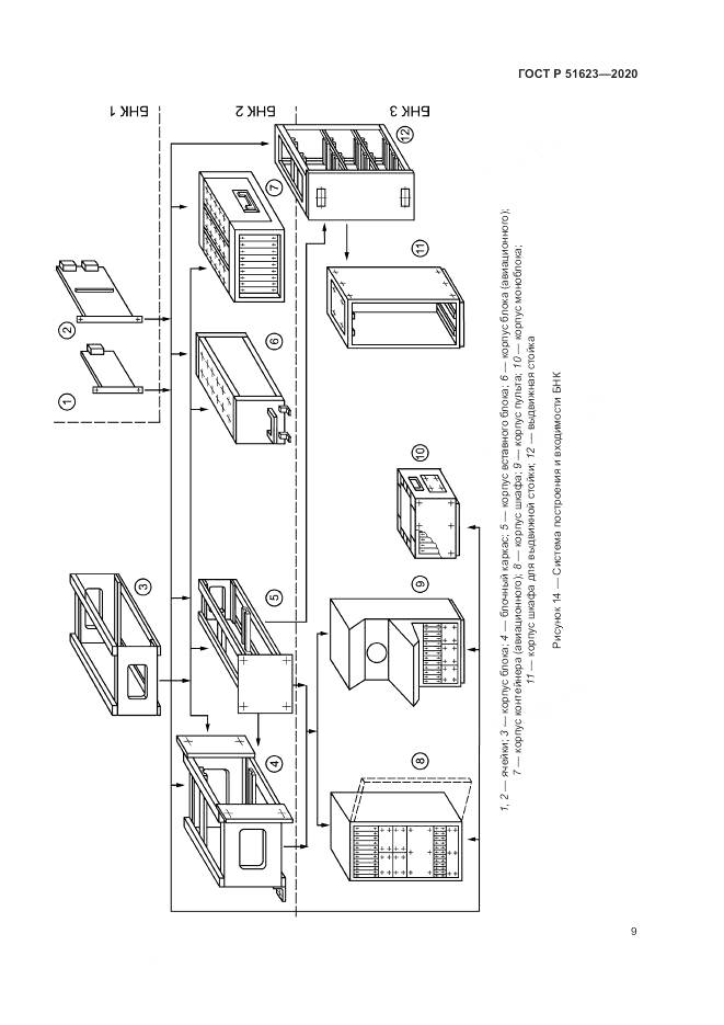 ГОСТ Р 51623-2020, страница 13