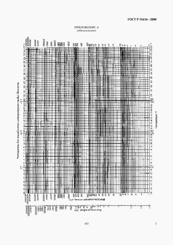 ГОСТ Р 51634-2000, страница 5