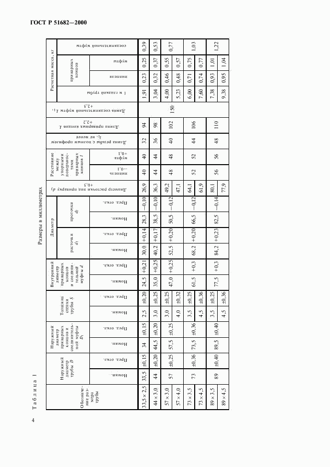 ГОСТ Р 51682-2000, страница 6