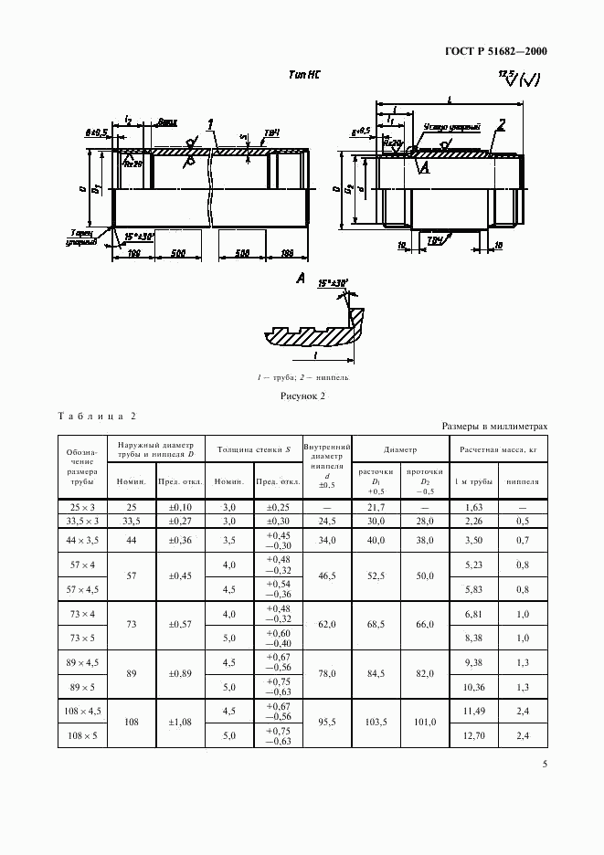 ГОСТ Р 51682-2000, страница 7