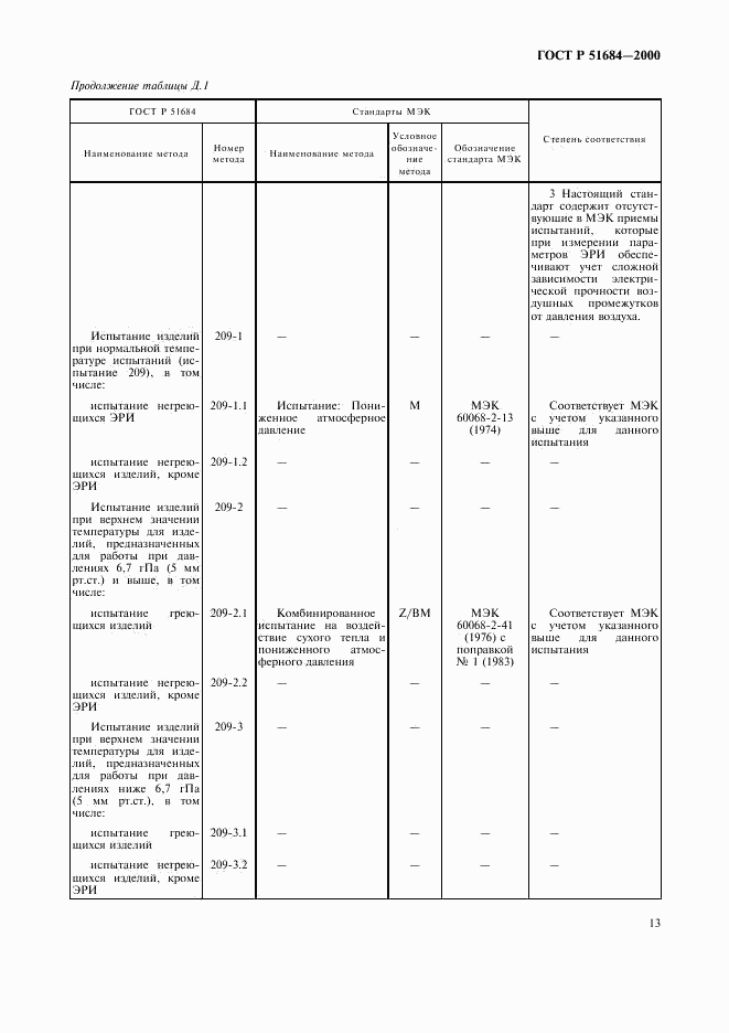 ГОСТ Р 51684-2000, страница 17