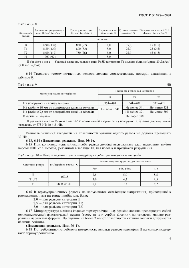 ГОСТ Р 51685-2000, страница 12