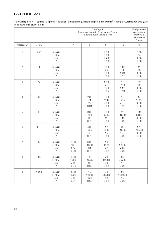 ГОСТ Р 51685-2013, страница 100