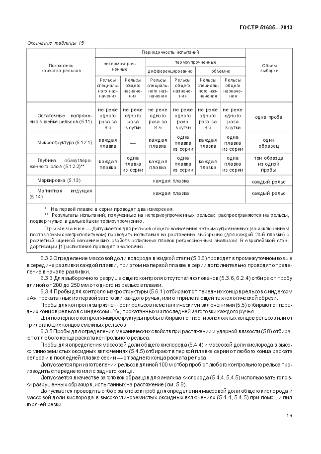 ГОСТ Р 51685-2013, страница 25