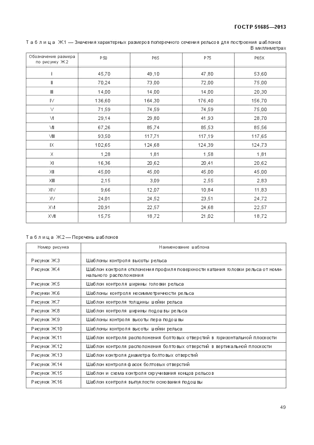 ГОСТ Р 51685-2013, страница 55