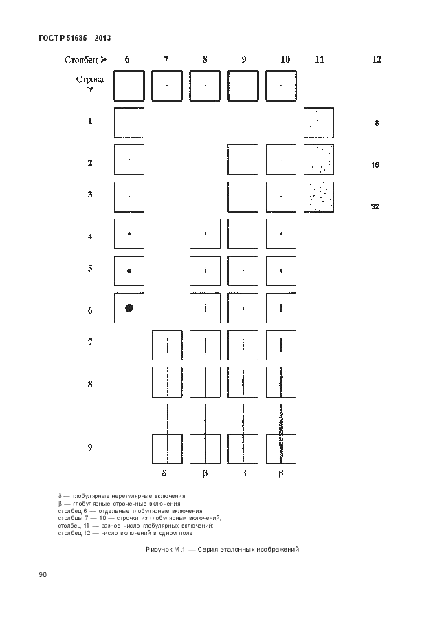 ГОСТ Р 51685-2013, страница 96