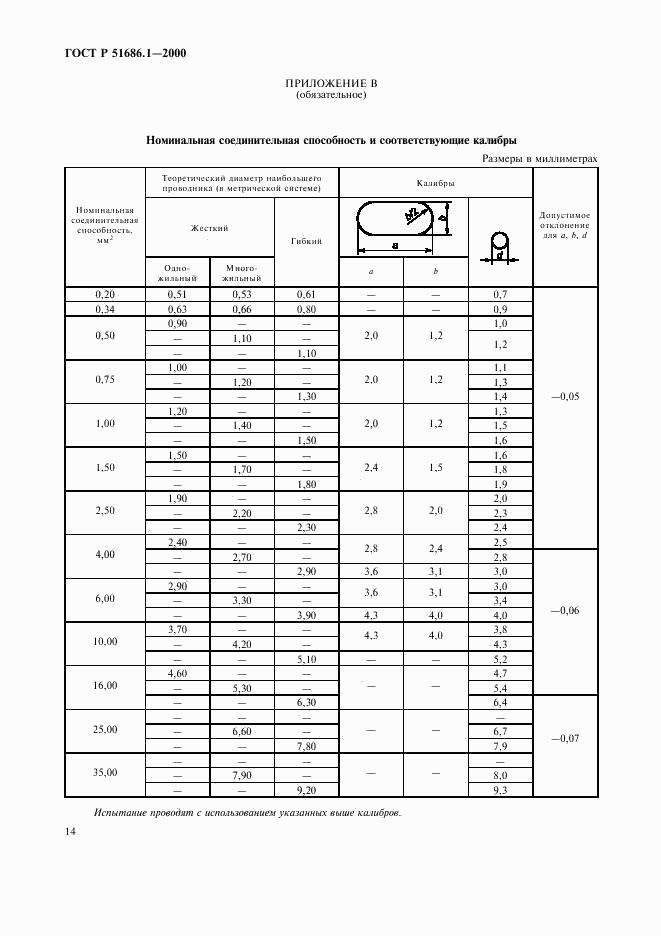 ГОСТ Р 51686.1-2000, страница 16