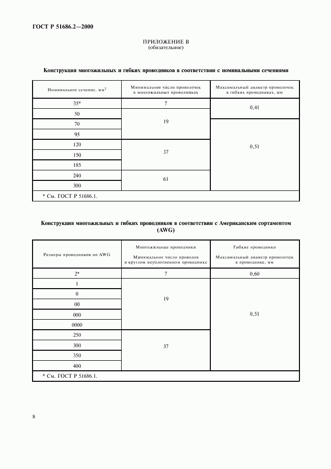 ГОСТ Р 51686.2-2000, страница 10