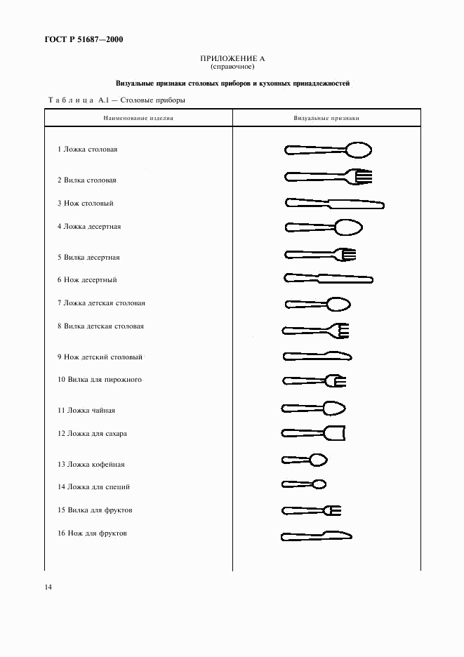 ГОСТ Р 51687-2000, страница 17