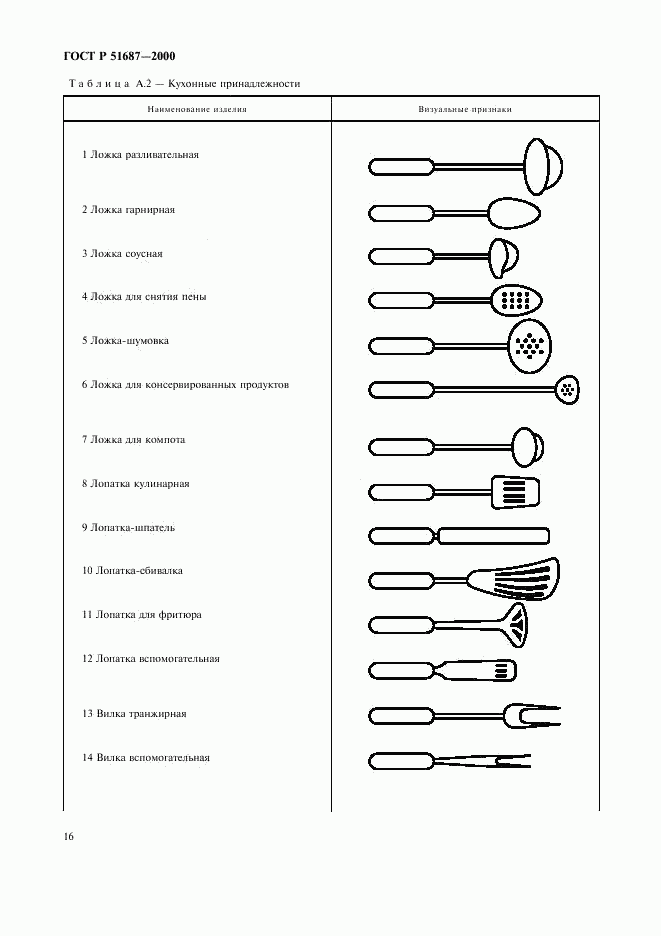 ГОСТ Р 51687-2000, страница 19