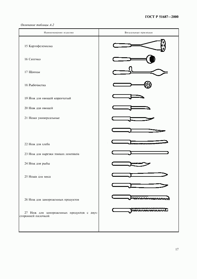 ГОСТ Р 51687-2000, страница 20