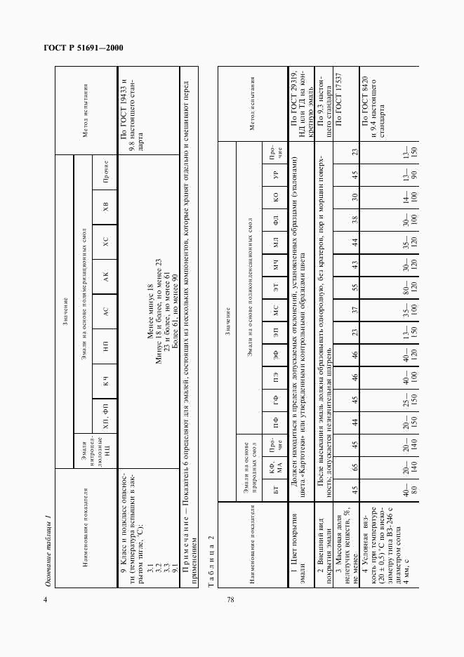 ГОСТ Р 51691-2000, страница 6