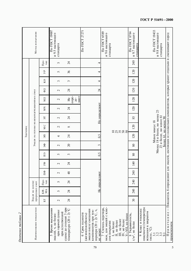 ГОСТ Р 51691-2000, страница 7