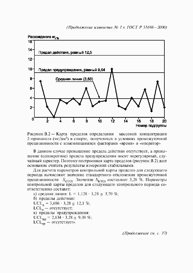 ГОСТ Р 51698-2000, страница 37
