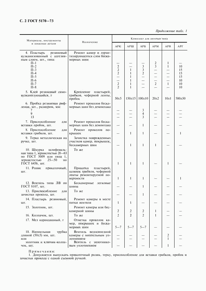 ГОСТ 5170-73, страница 3