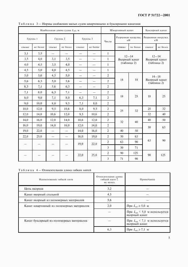 ГОСТ Р 51722-2001, страница 8