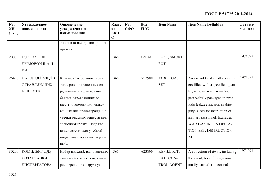 ГОСТ Р 51725.20.1-2014, страница 1038