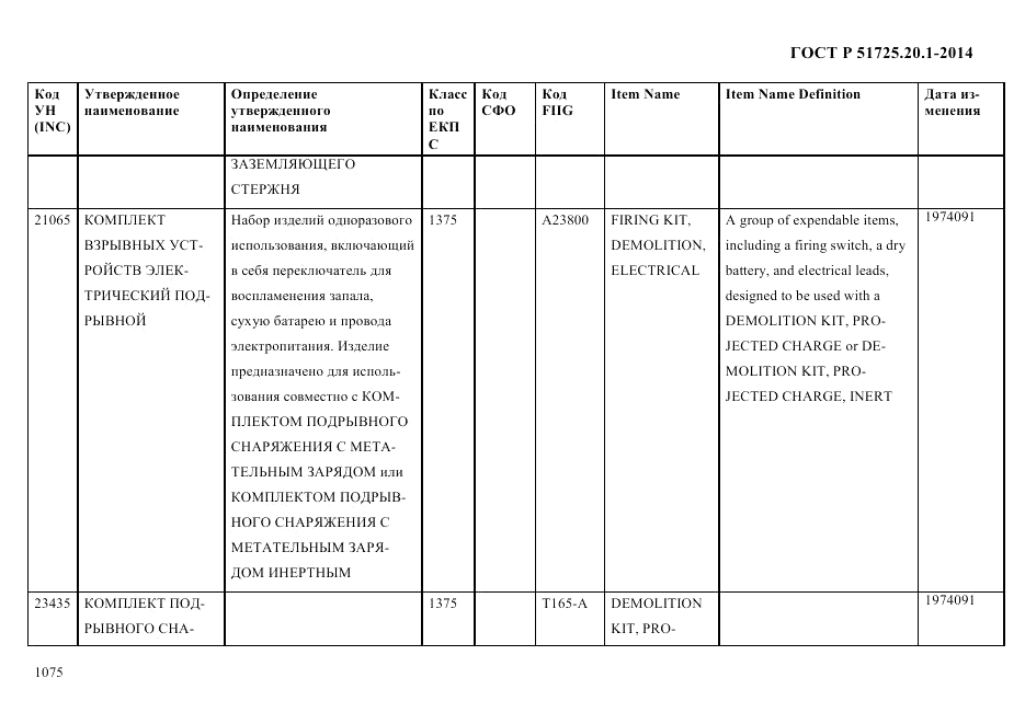 ГОСТ Р 51725.20.1-2014, страница 1087
