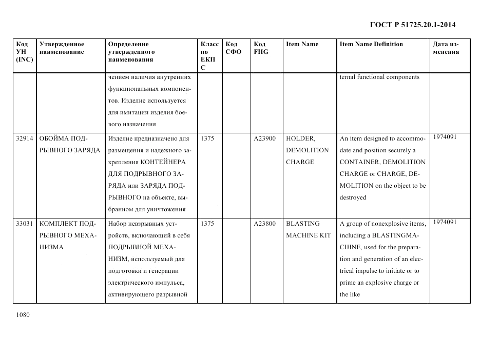 ГОСТ Р 51725.20.1-2014, страница 1092