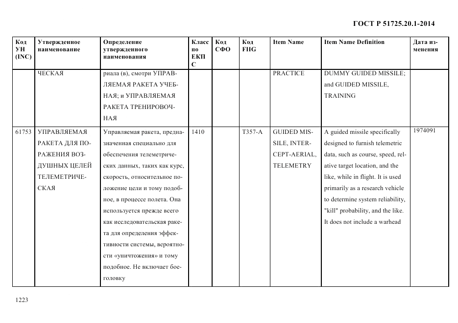 ГОСТ Р 51725.20.1-2014, страница 1235