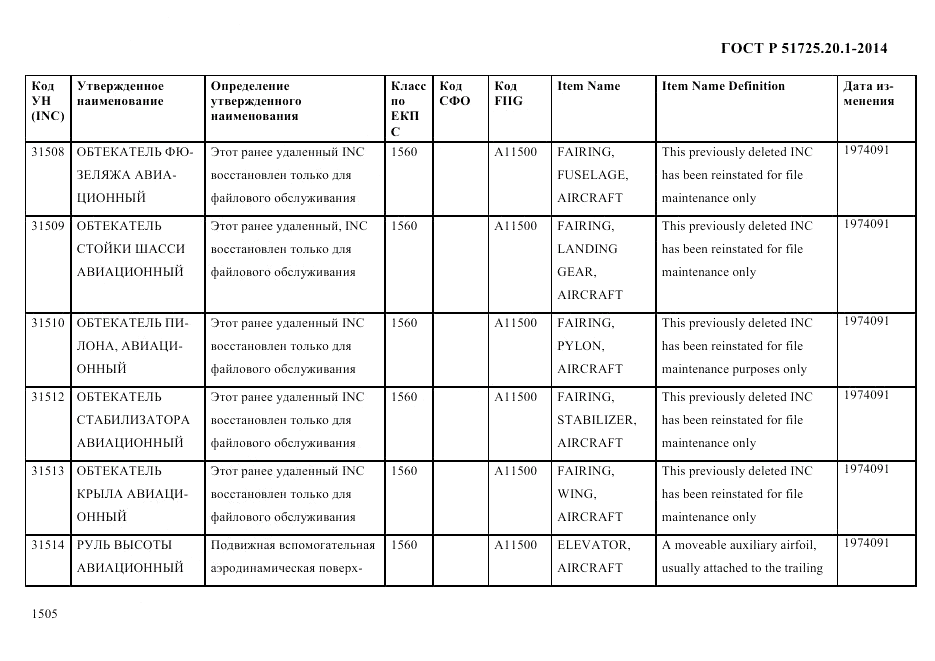 ГОСТ Р 51725.20.1-2014, страница 1517