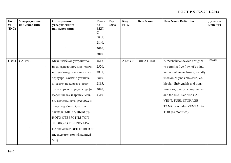 ГОСТ Р 51725.20.1-2014, страница 1658