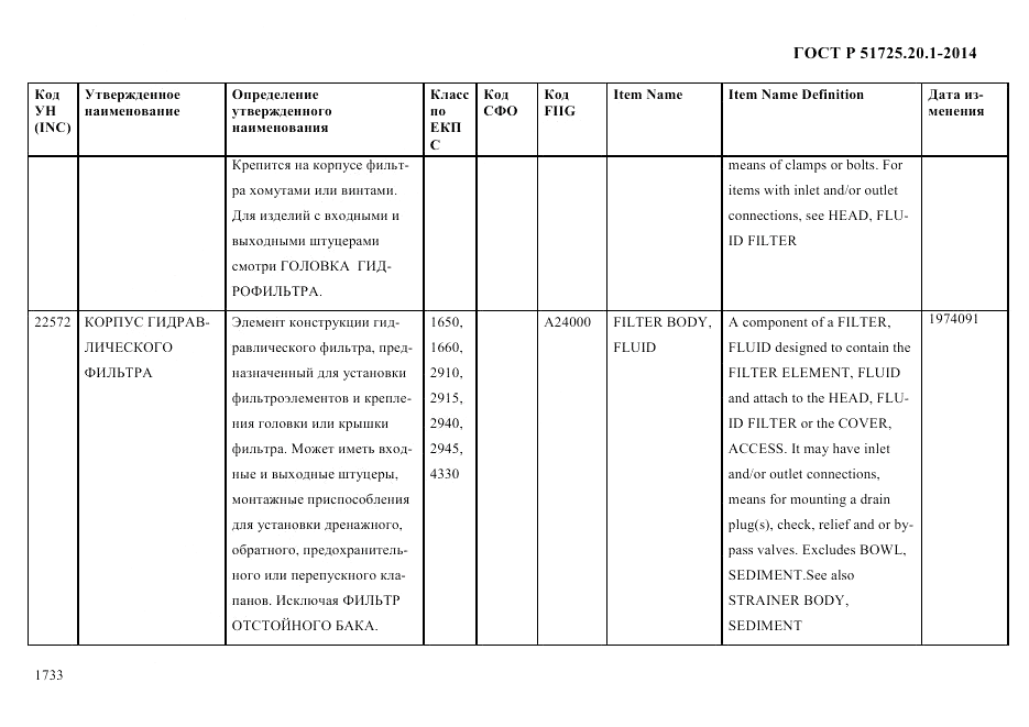 ГОСТ Р 51725.20.1-2014, страница 1745