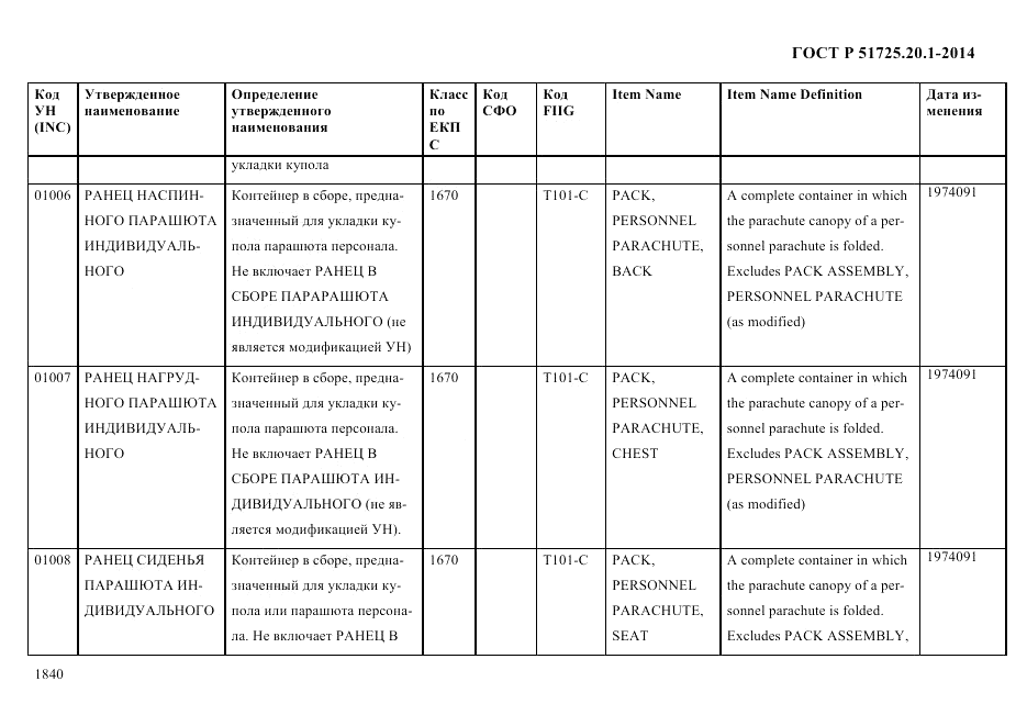 ГОСТ Р 51725.20.1-2014, страница 1852