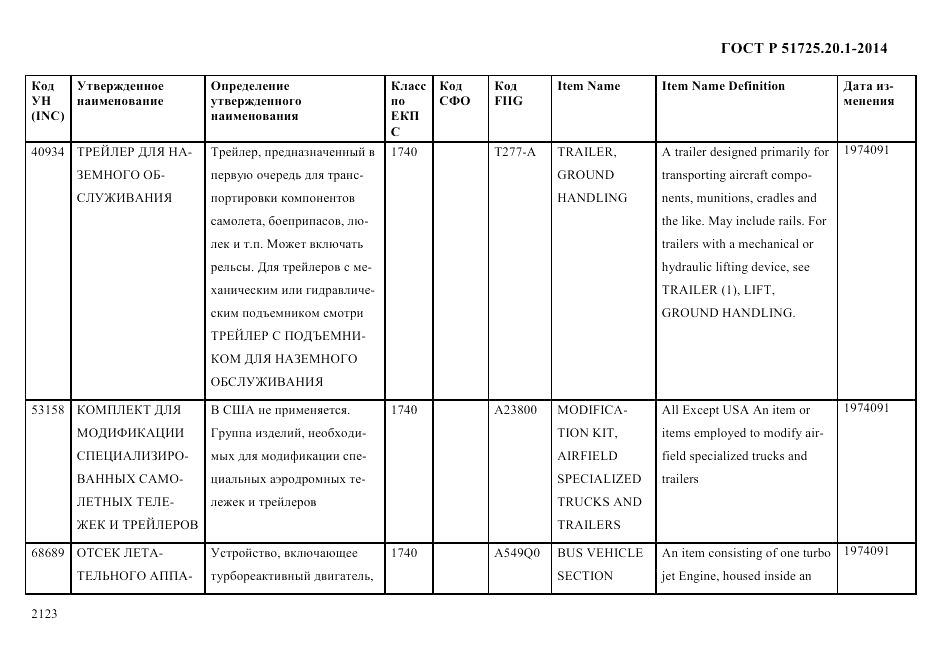 ГОСТ Р 51725.20.1-2014, страница 2135