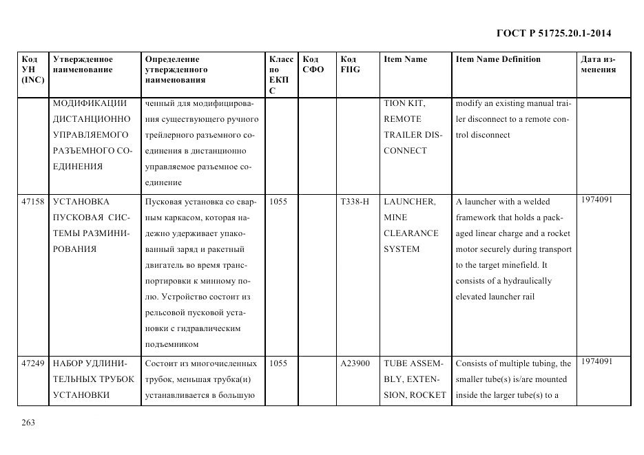 ГОСТ Р 51725.20.1-2014, страница 275