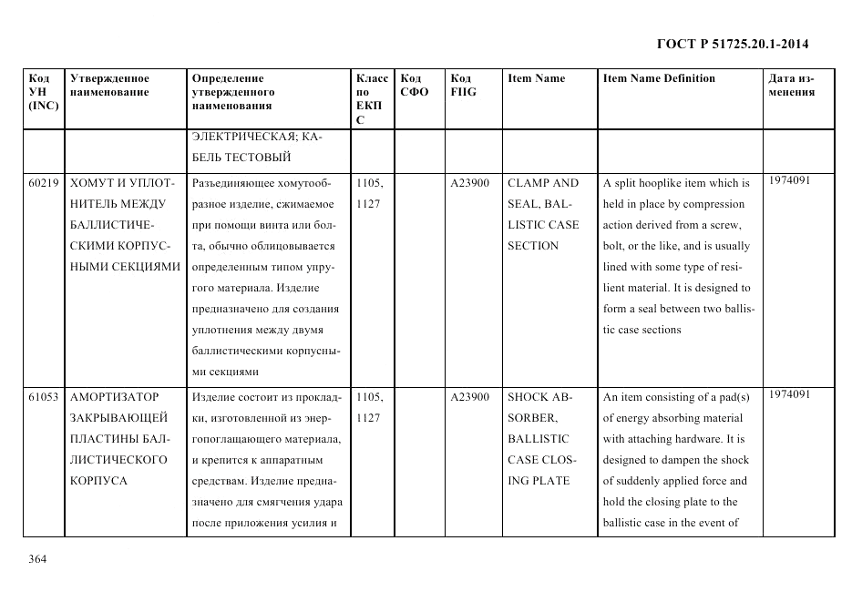 ГОСТ Р 51725.20.1-2014, страница 376