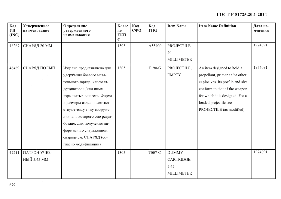 ГОСТ Р 51725.20.1-2014, страница 691
