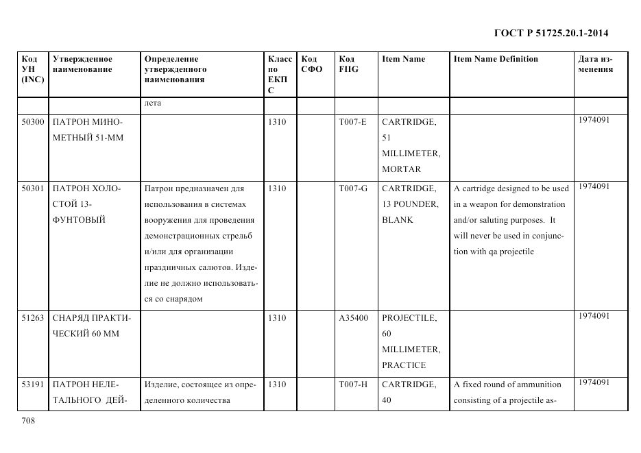 ГОСТ Р 51725.20.1-2014, страница 720