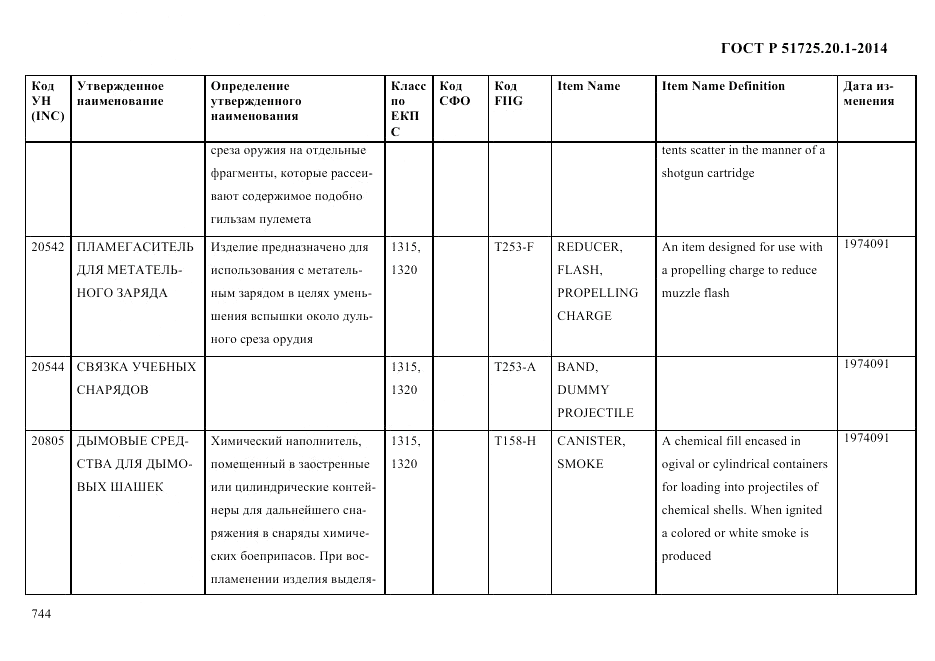 ГОСТ Р 51725.20.1-2014, страница 756