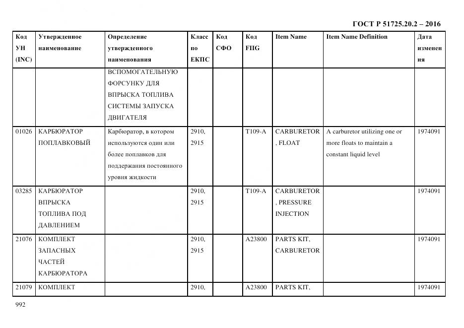 ГОСТ Р 51725.20.2-2016, страница 1004