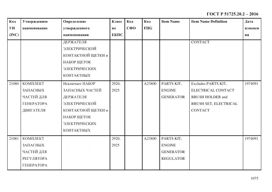 ГОСТ Р 51725.20.2-2016, страница 1087