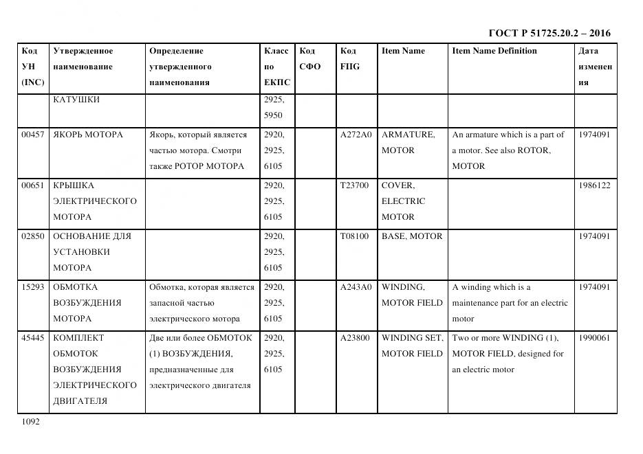 ГОСТ Р 51725.20.2-2016, страница 1104