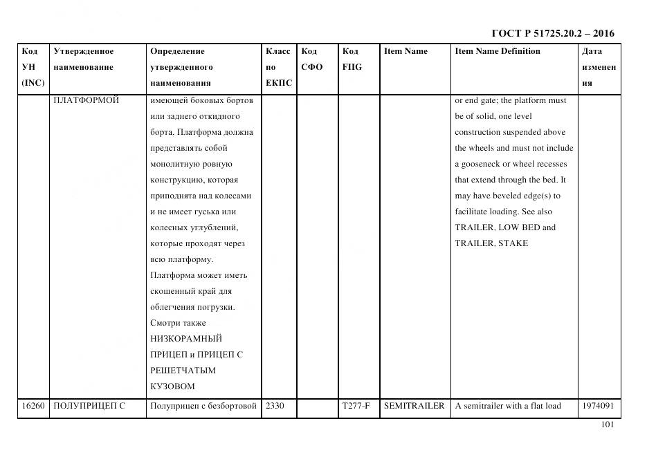 ГОСТ Р 51725.20.2-2016, страница 113