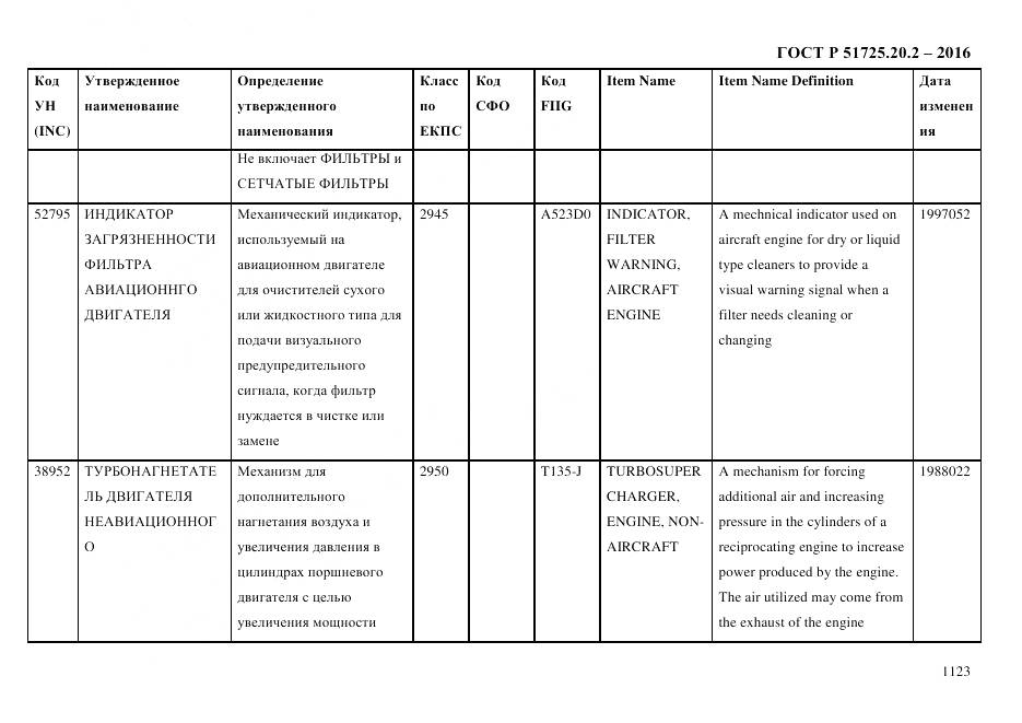 ГОСТ Р 51725.20.2-2016, страница 1135
