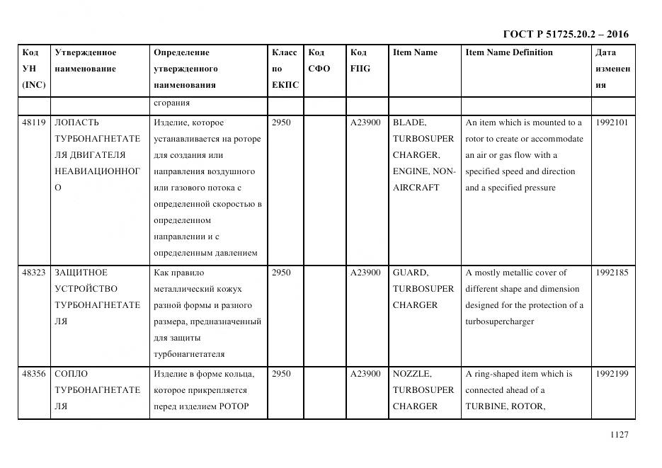 ГОСТ Р 51725.20.2-2016, страница 1139