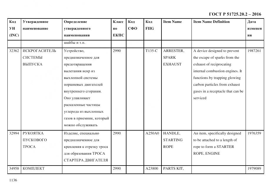 ГОСТ Р 51725.20.2-2016, страница 1148